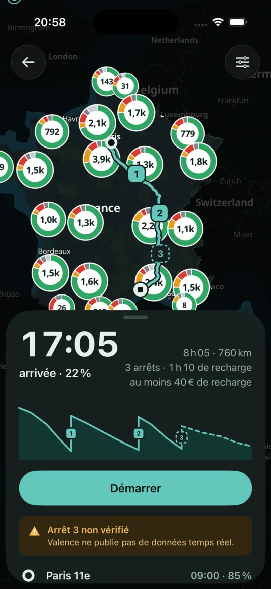 Trajet Paris → Montpellier dans Eleika : 8 h 05, 3 arrêts, arrivée à 22 % avec la courbe de batterie